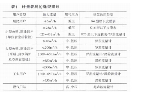 儀表1.jpg