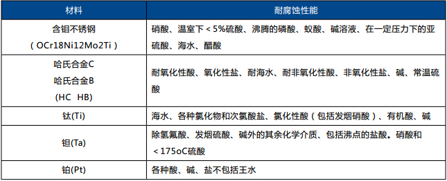 表4.jpg 造紙行業(yè)流量計(jì)的選擇選型