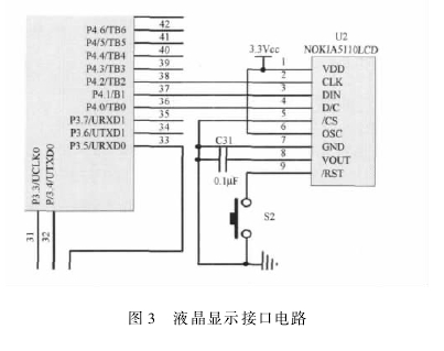 圖 3 液晶顯示接口電路