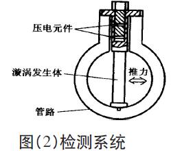 羅斯蒙特渦街流量計的工作原理和常見故障處理 QQ截圖20160608090445.jpg