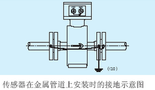 腐蝕性污水流量計(jì)