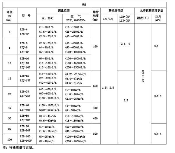 不銹鋼玻璃轉(zhuǎn)子流量計(jì)_價(jià)格80元