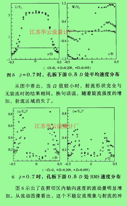 計算公式