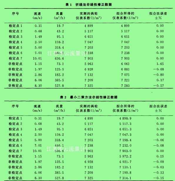 表1折線法非線性修正數(shù)據(jù) 表2***小二乘方法非線性修正數(shù)據(jù)