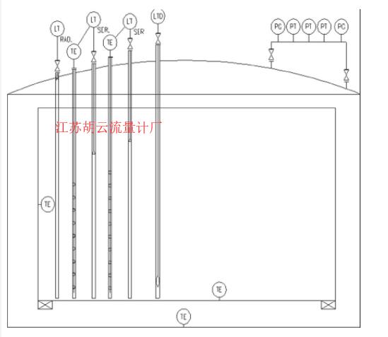 圖1 LNG儲(chǔ)罐儀表配置圖Fig.1 LNG Storage tank instrument configuration diagram