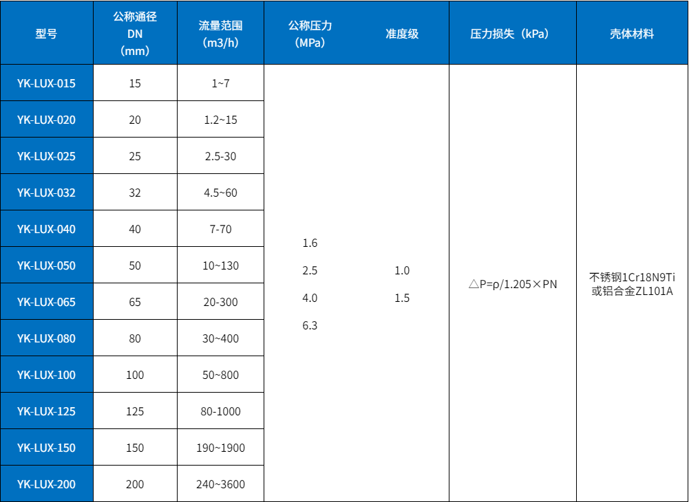 智能旋進(jìn)漩渦流量計